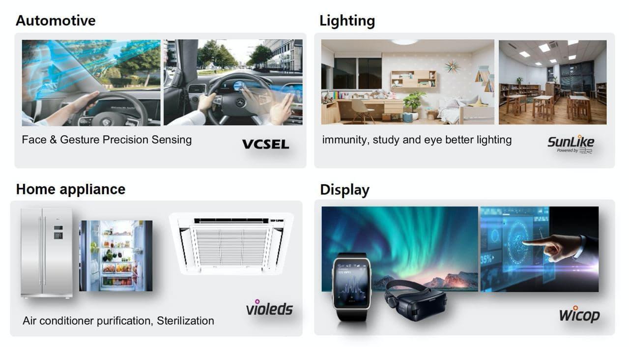 Seoul Semiconductor and Seoul Viosys Introduce Four Application Solutions Applied the World’s First LED Technologies at CES 202